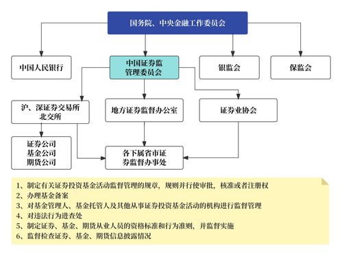 證券產品經理的素質與技能矩陣 共性與個性，技術服務的雙重視角
